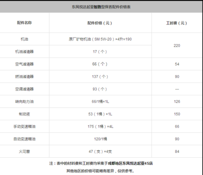 【起亚智跑保养解析】二手智跑资讯-人人车