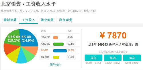 零基础学习ui,如何4个月入职互联网公司